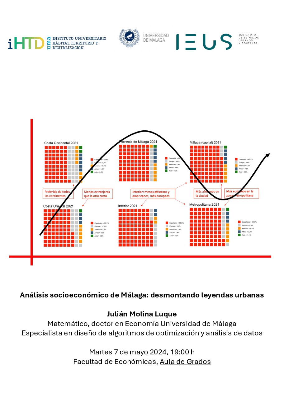 Análisis socioeconómico de Málaga: desmontando leyendas urbanas